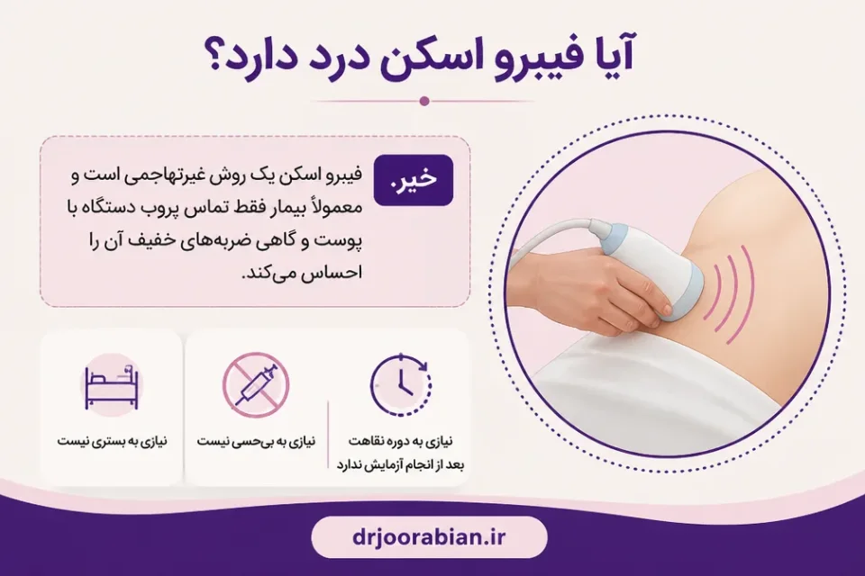 نمای توضیحی درباره آیا فیبرو اسکن درد دارد