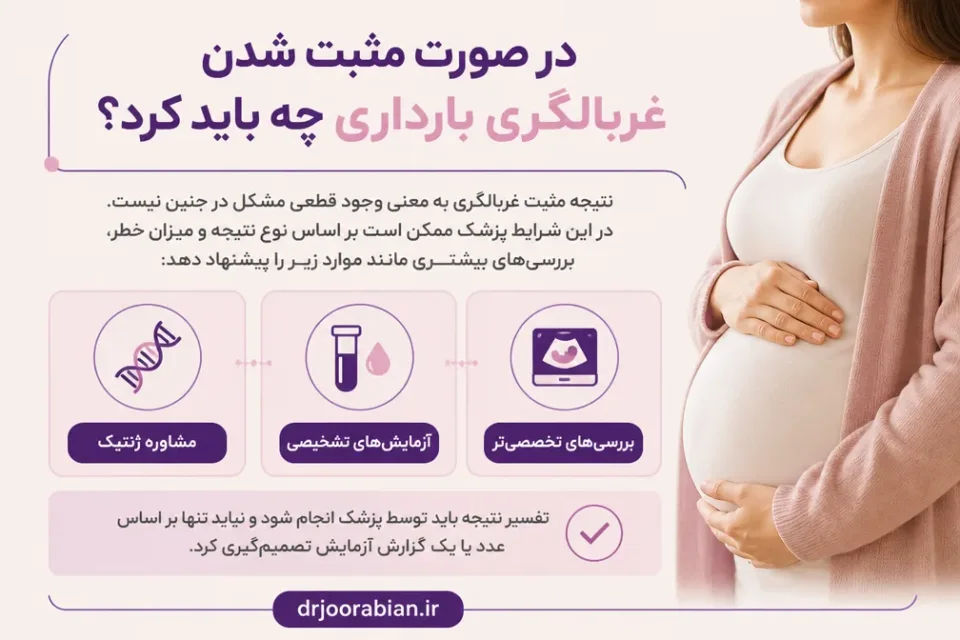 نمای توضیحی درباره در صورت مثبت شدن غربالگری بارداری چه باید کرد